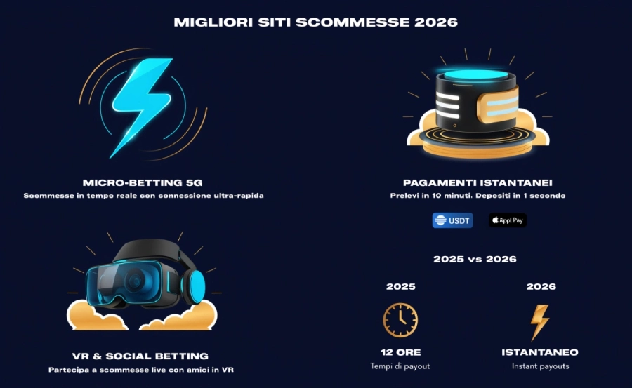 Infografica sulle scommesse sportive