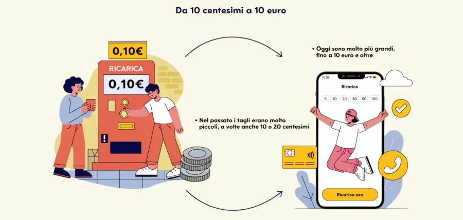 L'Evoluzione dei tagli di ricarica_ Da 10 centesimi a 10 euro