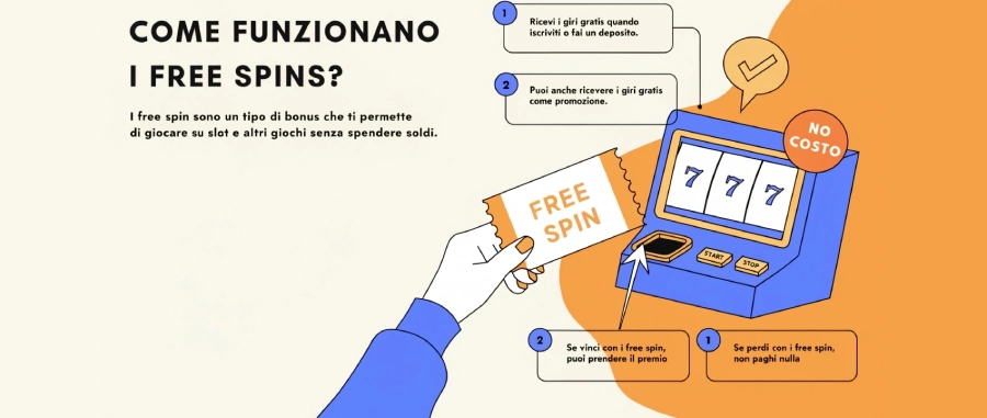 come funziona il meccanismo dei bonus gratuiti